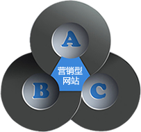 營銷型網(wǎng)站，營銷型網(wǎng)站建設(shè)，上海營銷型網(wǎng)站建設(shè)